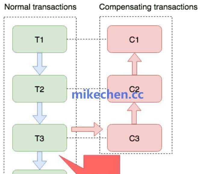 Seata 分布式事务原理详解(图文全面总结)