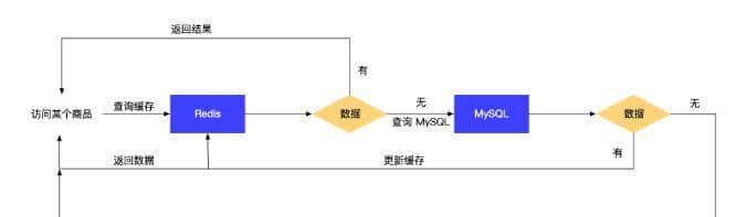 送你万字长文,手把手教你如何学会:Redis