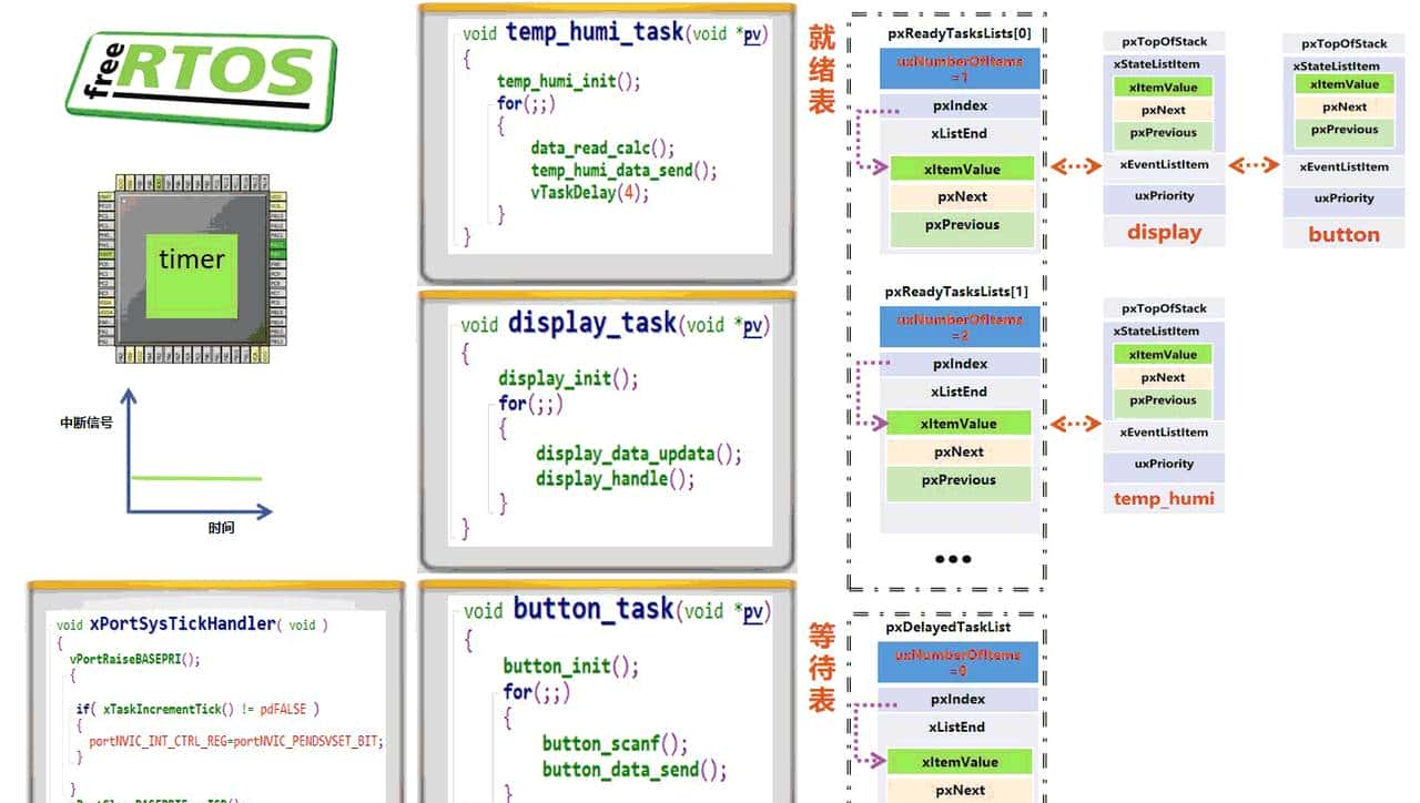 RTOS系列11——操作系统内核运行原理