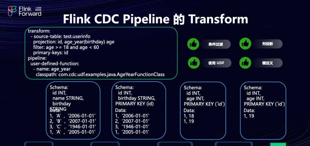 Dinky 和 FlinkCDC 在实时整库同步的探索之路