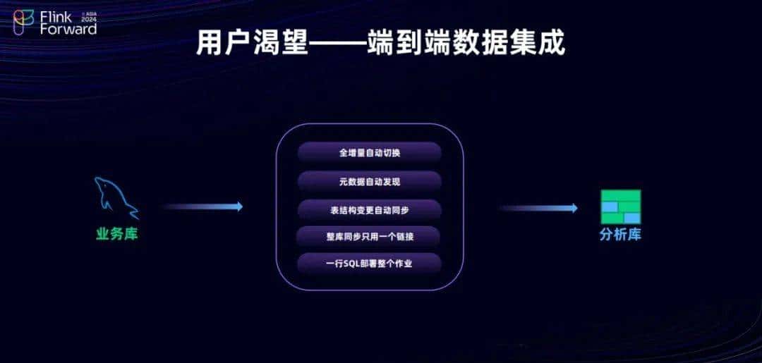 Dinky 和 FlinkCDC 在实时整库同步的探索之路