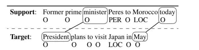 Simple and Effective Few-Shot Named Entity Recognition with Structured Nearest Neighbor Learning