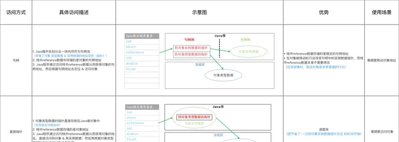 Carson带你学Java:深入解析方法重写(Override) 、重载(Overload)及其区别