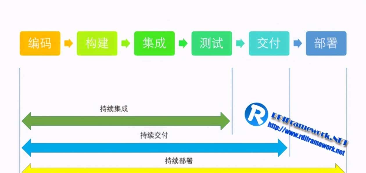 NETCore部署linux入魔Docker+Jenkins