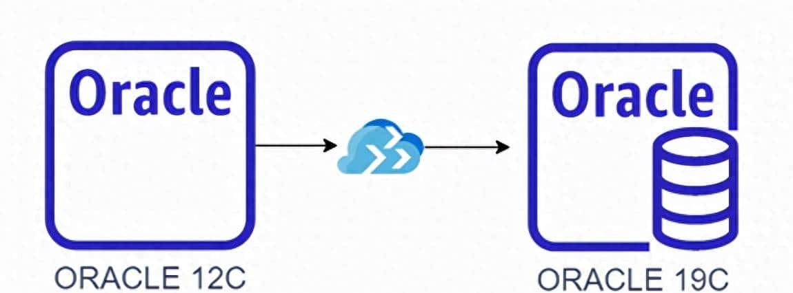 使用 convert database 命令进行 RMAN 跨平台迁移（12C至19C）
