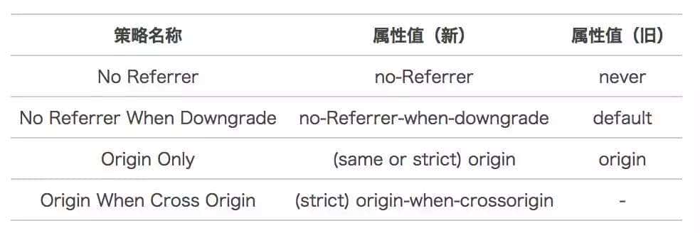 「基本功」前端安全系列之二：如何防止CSRF攻击？