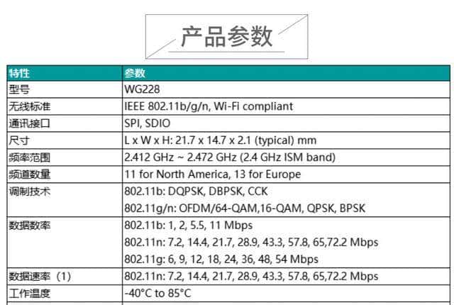 带您了解2020年物联网领域内不可或缺的WiFi模块