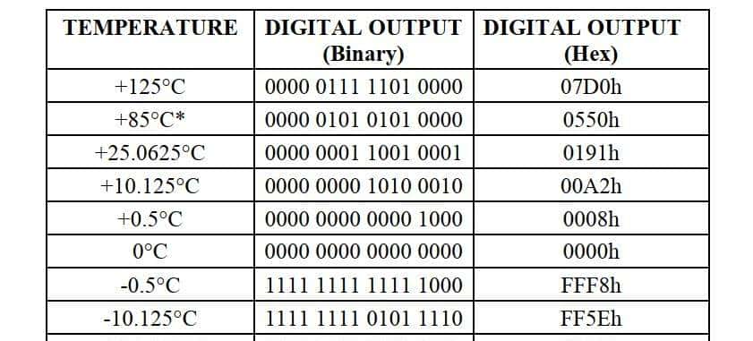 基于proteus的51单片机开发实例29-单总线DS18B20的读写
