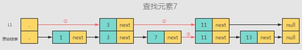 「每天一道面试题」Redis跳跃表