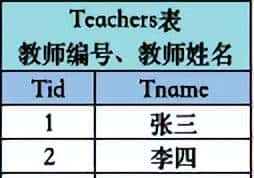 一文讲懂SQL更新语句UPDATE