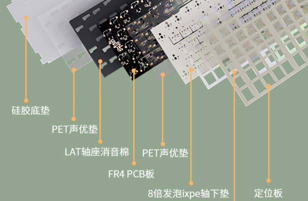 【抄作业】3月 高性价键盘推荐。青春无价,对自己好点(下)