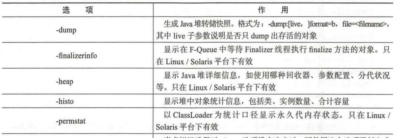 你了解JDK常用的7种命令行工具吗?