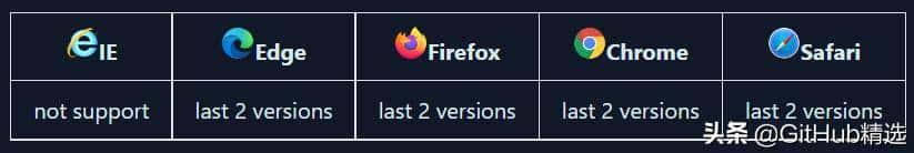 一个开箱即用的中后台前端框架,基于vue3+vite2开发