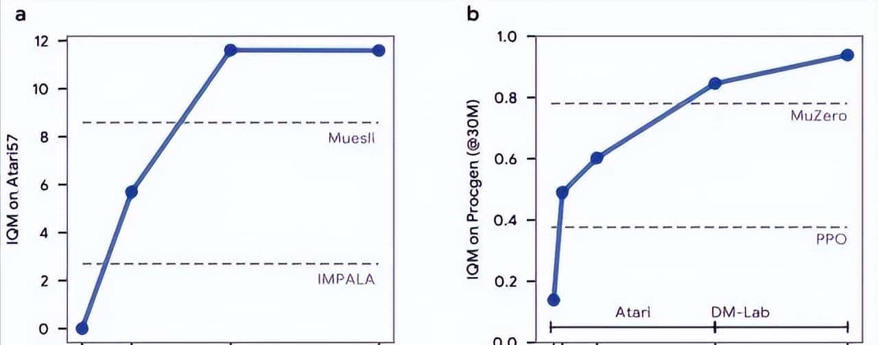 Nature:算法自我进化,DeepMind让AI智能体独立发现强化学习规则