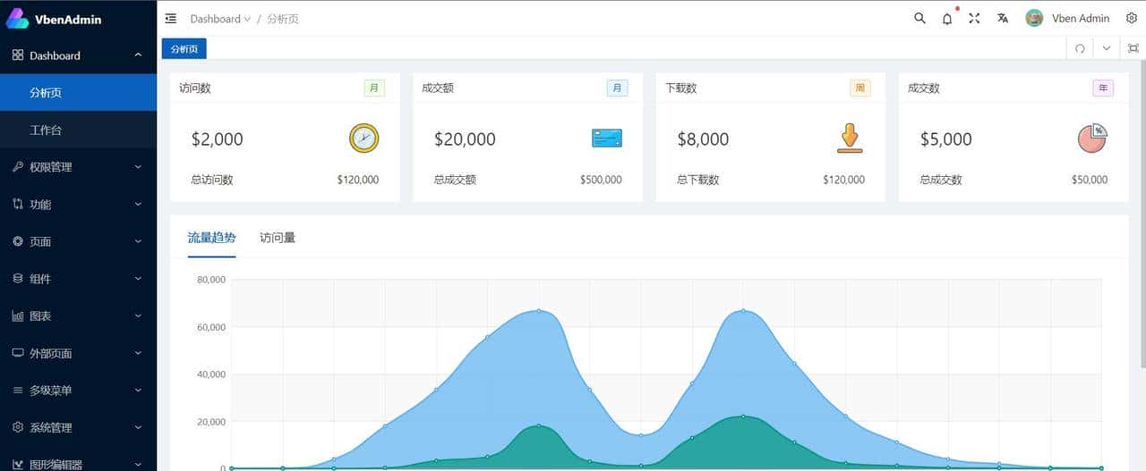 一个开箱即用的中后台前端框架,基于vue3+vite2开发