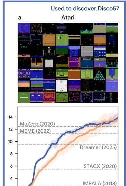 Nature:算法自我进化,DeepMind让AI智能体独立发现强化学习规则