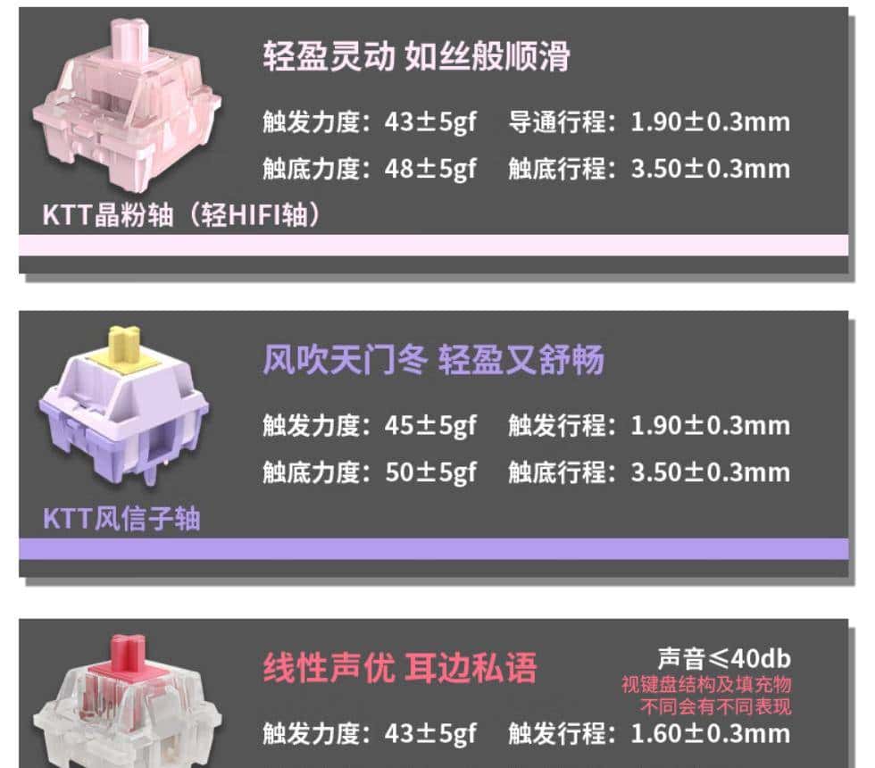 【抄作业】3月 高性价键盘推荐。青春无价,对自己好点