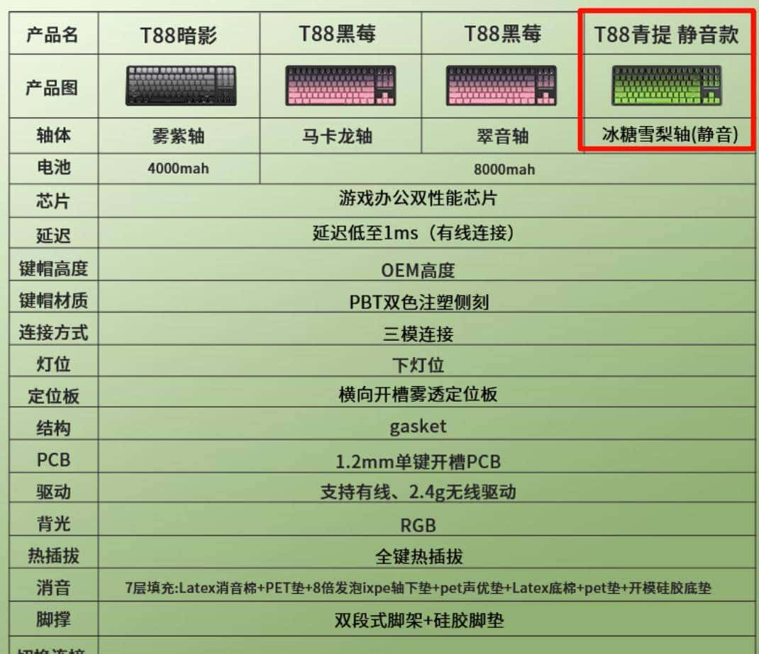 【抄作业】3月 高性价键盘推荐。青春无价,对自己好点
