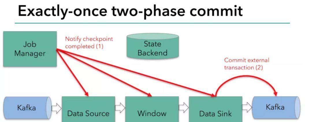 Doris Connector x Flink CDC 实现 MySQL 分库分表 Exactly Once精准接入