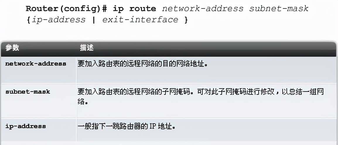 网络工程师考试知识点