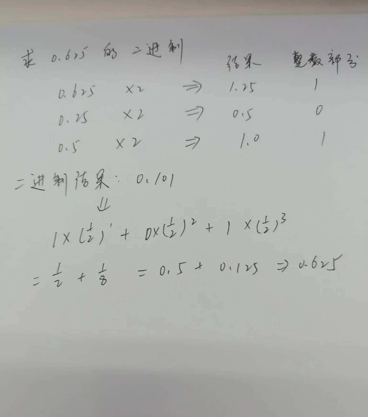 聊聊Java中浮点丢失精度的事