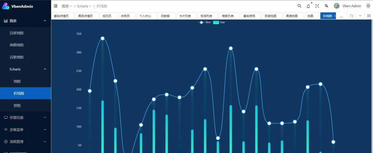 一个开箱即用的中后台前端框架,基于vue3+vite2开发