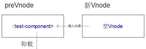 精通Vue(13):keep-alive实现原理