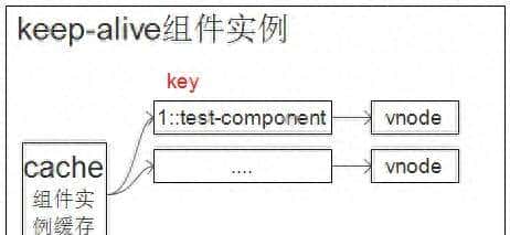 精通Vue（13）：keep-alive实现原理