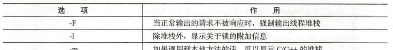 你了解JDK常用的7种命令行工具吗?