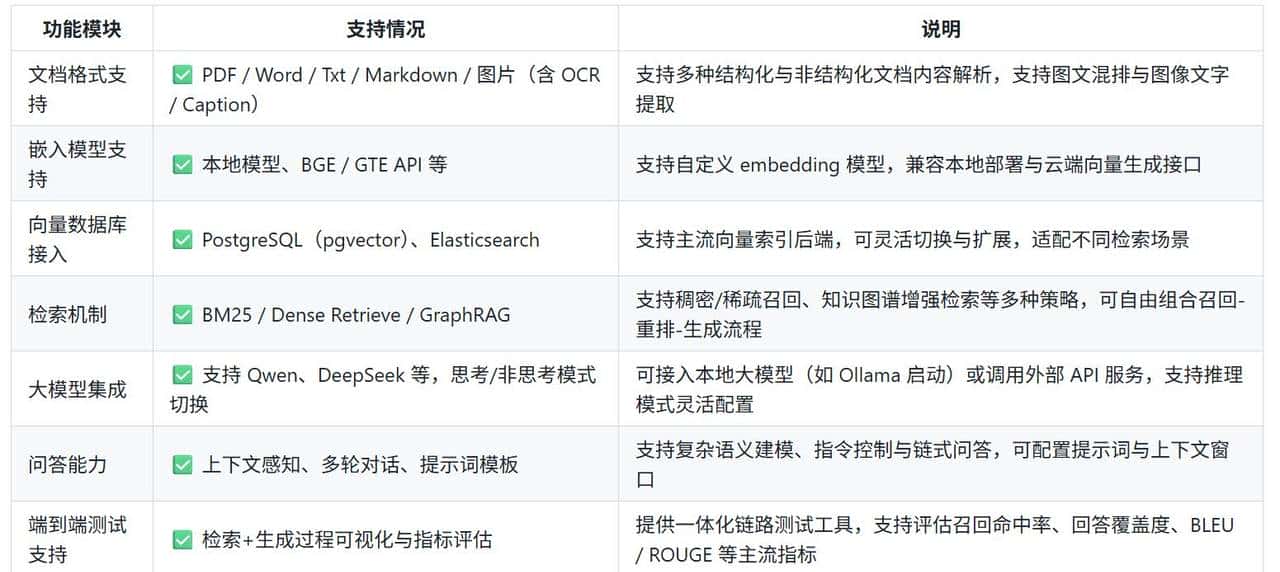 RAG 热潮下，腾讯开源 WeKnora，文档库秒变智能问答系统