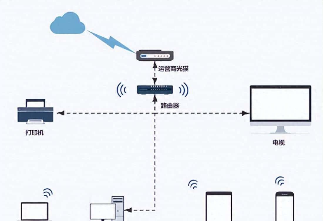 迅速了解-Java网络编程