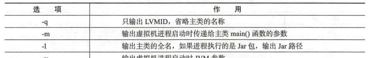 你了解JDK常用的7种命令行工具吗？