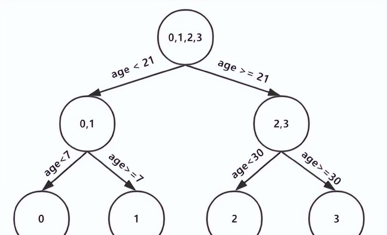 人工智能工程师入门:核心技能清单与学习路径