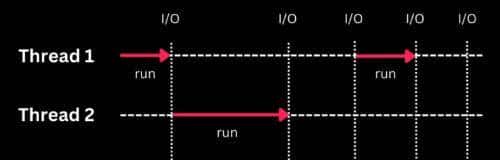 华为、阿里巴巴、字节跳动 Python 面试问题总结