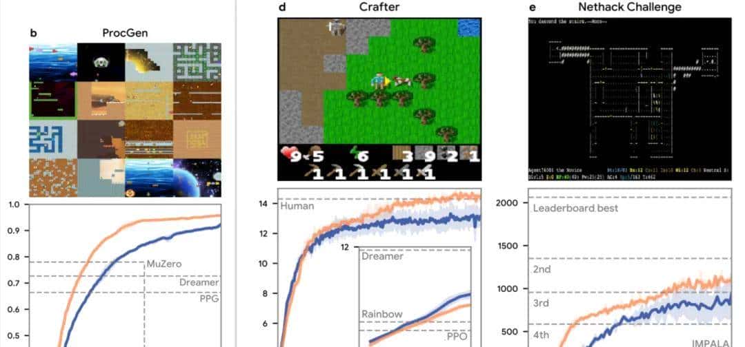 Nature:算法自我进化,DeepMind让AI智能体独立发现强化学习规则