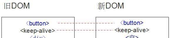 精通Vue(13):keep-alive实现原理