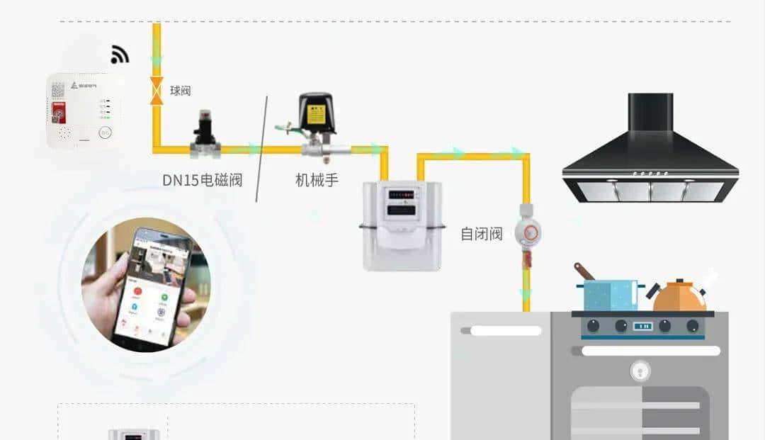 燃气火焰只有蓝色才安全!红/黄/绿都是危险信号