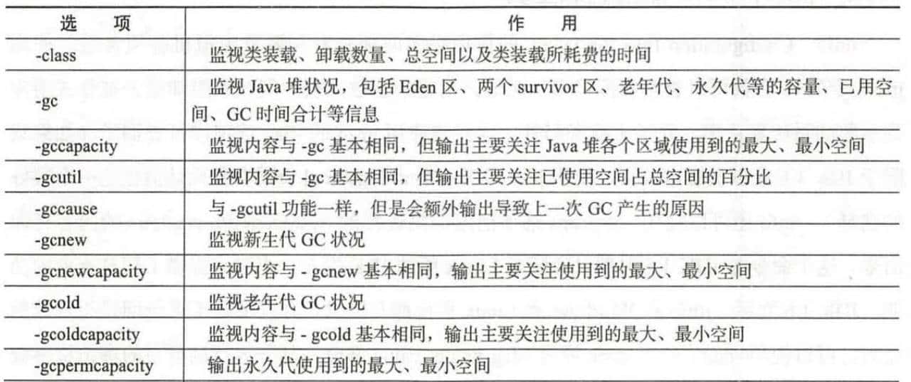 你了解JDK常用的7种命令行工具吗?