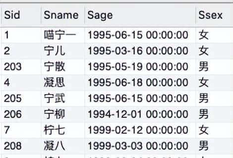 一文讲懂SQL更新语句UPDATE