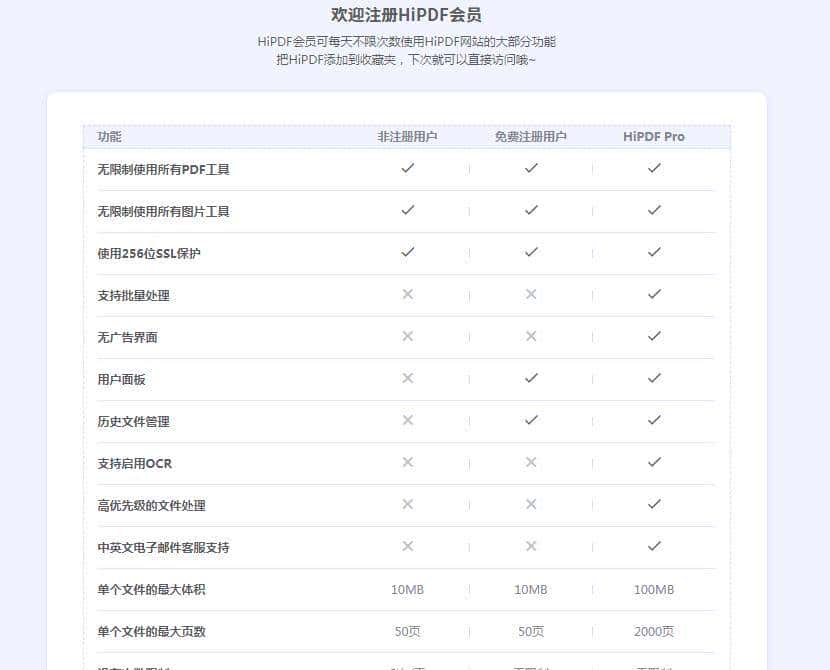 6款堪称业界良心的在线端PDF编辑器,绝对值得你收藏