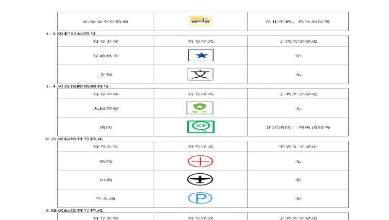 新区支队加快灭火救援能力“转段”提速 科学编制态势标绘标准规范（试行）