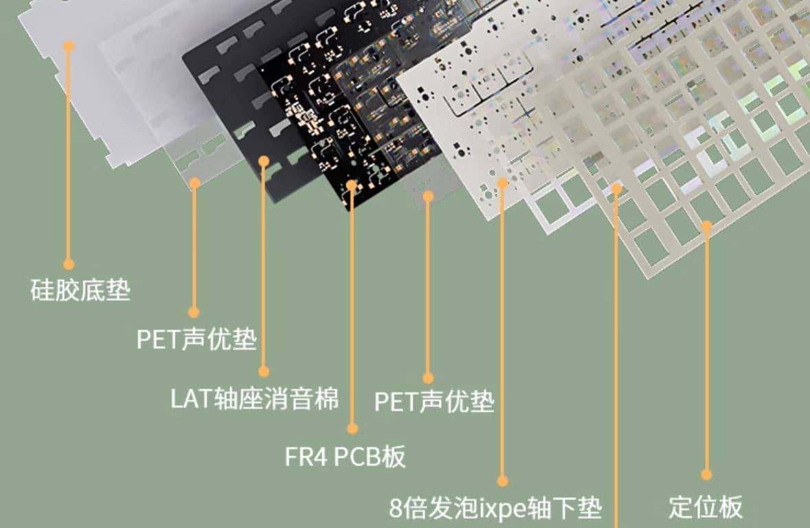 【抄作业】3月 高性价键盘推荐。青春无价,对自己好点