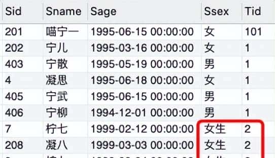 一文讲懂SQL更新语句UPDATE