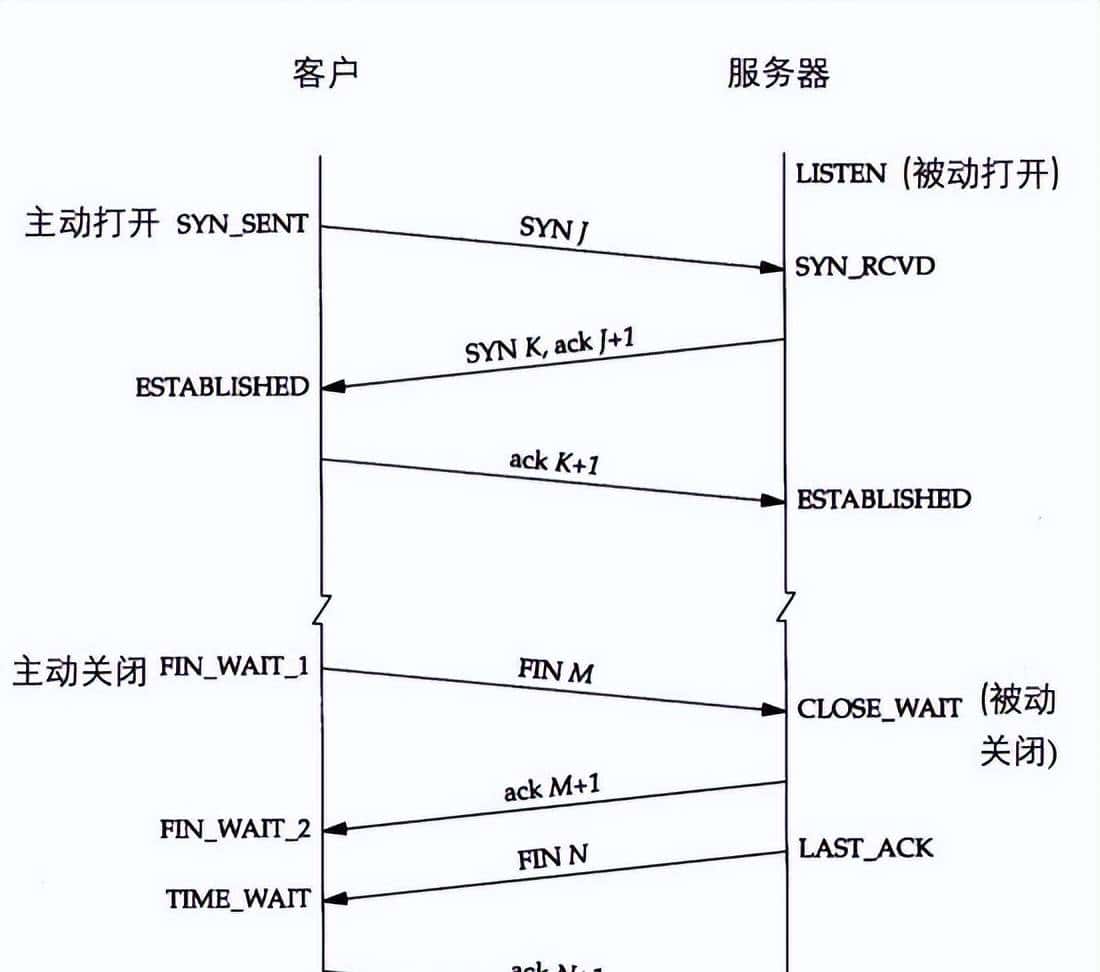 迅速了解-Java网络编程