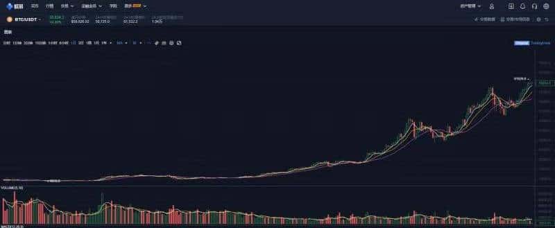 这些最基本的区块链知识你知道吗?