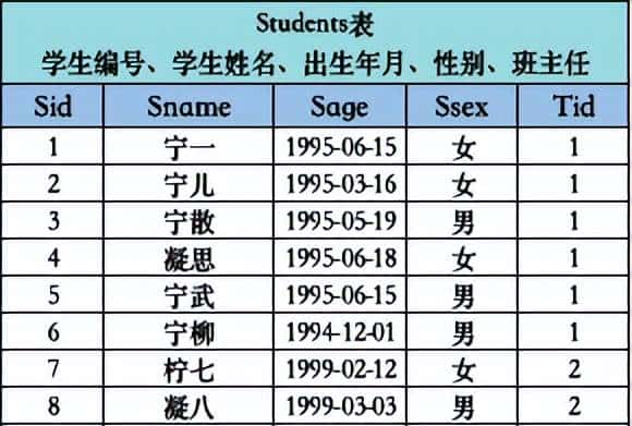 一文讲懂SQL更新语句UPDATE