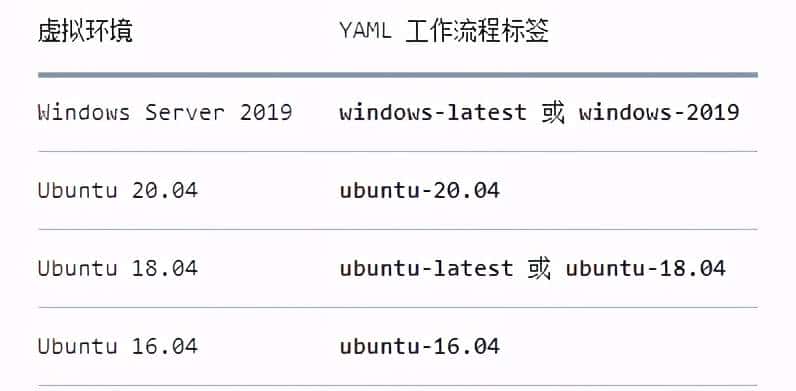 前端自动化部署-Jenkins Github Actions