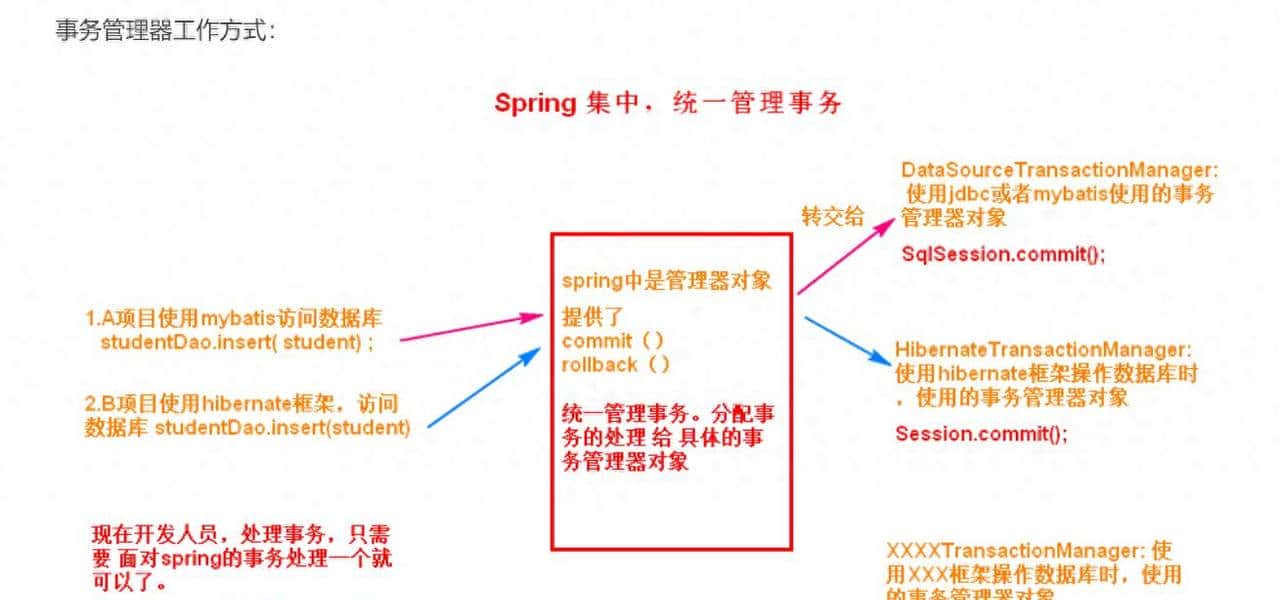 Spring事务总结（详细）