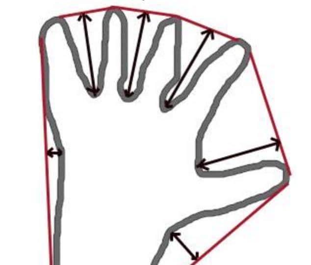 从零学AI之图像算法9:图像处理基础