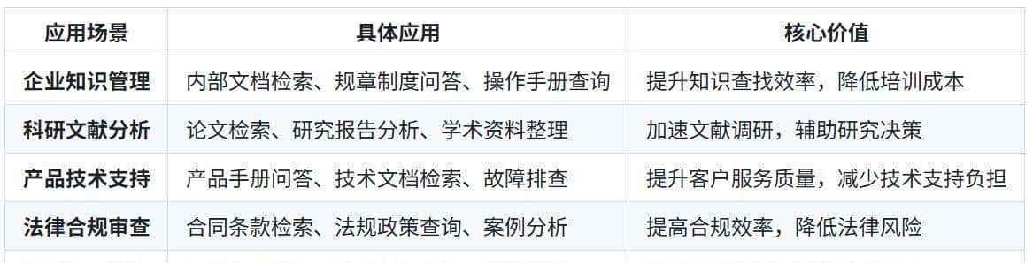 RAG 热潮下，腾讯开源 WeKnora，文档库秒变智能问答系统